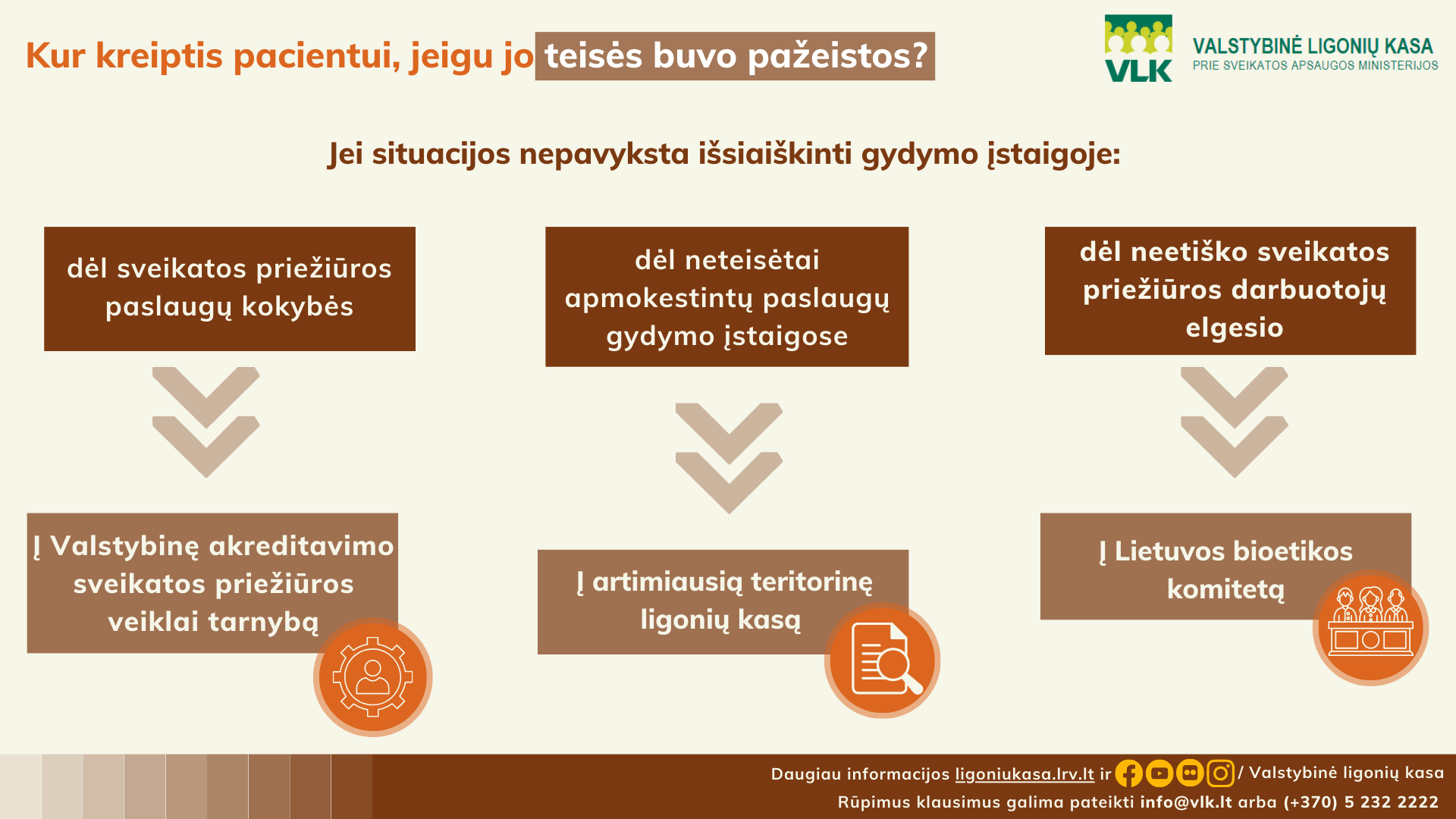 Kur kreiptis pacientui, jeigu jo teisės buvo pažeistos.png