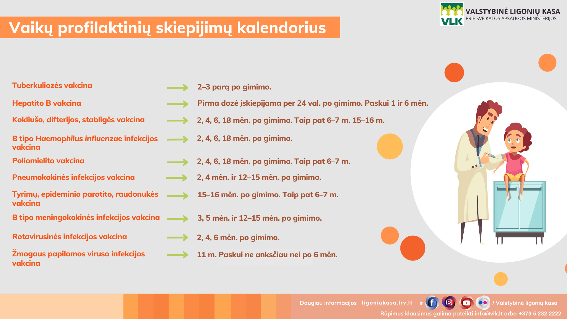 Vaikų profilaktinių skiepijimų kalendorius VLK infografikas.png