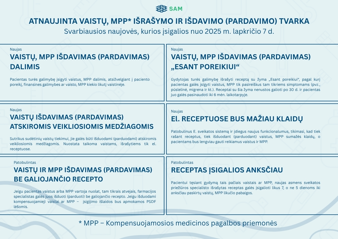 Atnaujinta vaistų išrašymo ir išdavimo tvarka.jpg