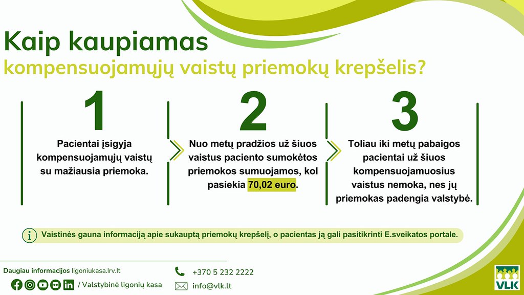 Infografikas_PS_Kaip kaupiamas kompensuojamųjų vaistų krepšelis.jpg